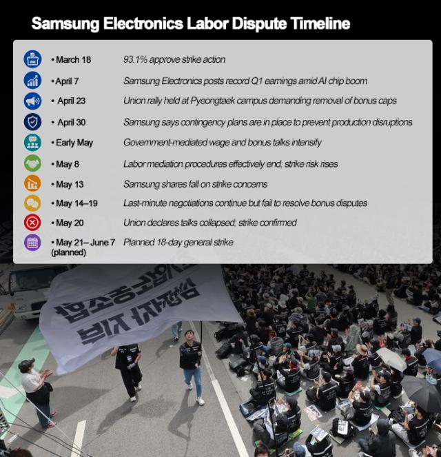 Timeline: Samsung Electronics labor dispute