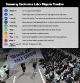 Timeline: Samsung Electronics labor dispute