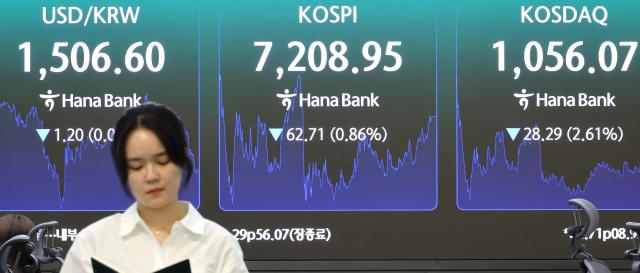 20일 코스피는 이틀 연속 하락하며 7200선에서 장을 마쳤다 사진연합뉴스