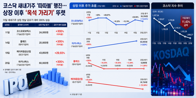 자료한국거래소