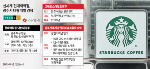 스타벅스 탱크데이 논란에... 신세계그룹 광주 사업 암초 만났다