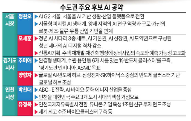 그래픽아주경제