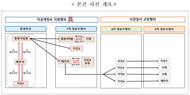 자료금융위