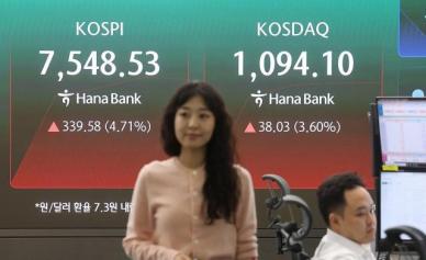 코스피, 삼성전자 노사 임금협상 타결 호재에 3.85% 급등한 7486.37 출발