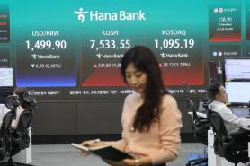 U.S. Treasury Yields and Oil Prices Stabilize as Exchange Rate Drops Below 1500 Won