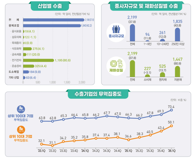 표데이터처