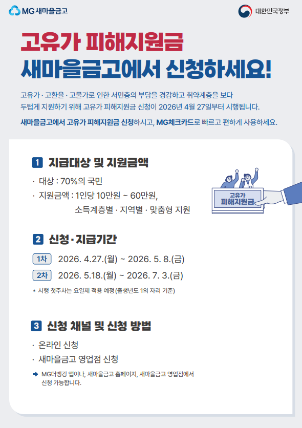 새마을금고가 서민 부담 경감 취약계층 지원을 위한 고유가 피해지원금의 신속한 지급을 위해 고유가 피해지원금 신청을 접수한다 사진새마을금고