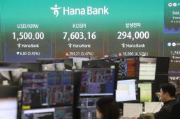 韩国股市强势反弹 KOSPI盘中重返7800点