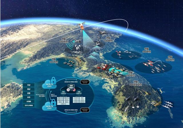 Concept diagram of Hanwha Systems' joint command and control system