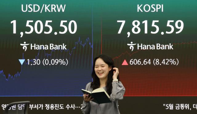 21일 오후 서울 중구 하나은행 전광판에 원달러 환율과 코스피 코스닥 지수가 표시돼 있다 이날 코스피는 전장보다 60664포인트842 오른 781559로 거래를 마쳤다 사진연합뉴스