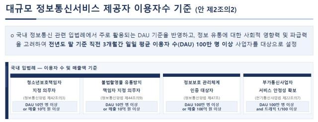 사진방미통위
