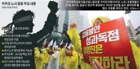 Kakao Union Votes for Strike Amid Ongoing Labor Dispute