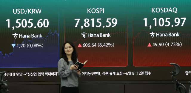 지난 21일 오후 서울 중구 하나은행 전광판에 원·달러 환율과 코스피 코스닥 지수가 표시돼 있다 이날 코스피는 전장보다 60664포인트842 오른 781559로 거래를 마쳤다 사진연합뉴스