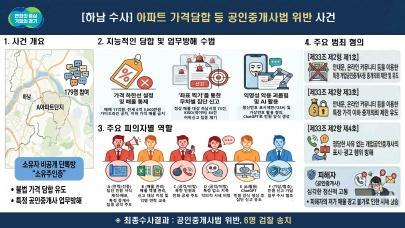 사진경기도