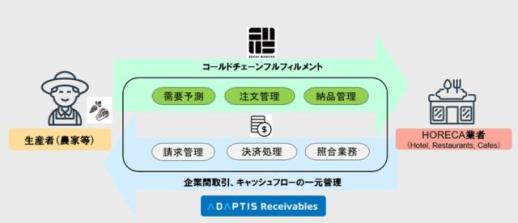 [NNA] NTT 데이터, Secai Marche와 제휴
