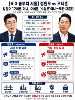[6·3 승부처 서울] 정원오 교체론이냐, 오세훈 수성론이냐…막판 대혼전