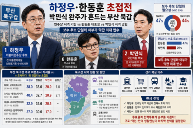 [6·3 승부처 부산 북갑] 하정우·한동훈 초접전…박민식 완주가 흔드는 부산 북갑