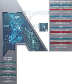 [AI대도약, 6·3 승패 가른다] AI로 지역 살린다…충청·전라 광역단체장 후보들 공약 경쟁