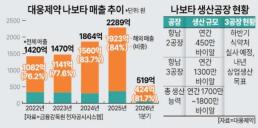한일 양자 협력 넘어 다자간 논의로…韓 CPTTP 가입 논의 급부상