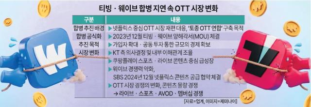 그래픽아주경제