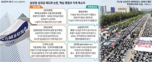 [갈라진 노동시장] 성과 나면 더 달라 vs 그 성과는 누구의 몫인가