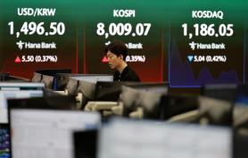KOSPI breaks 8,000 as oil retreat lifts Asia, though the rally rests on unfinished Iran deal