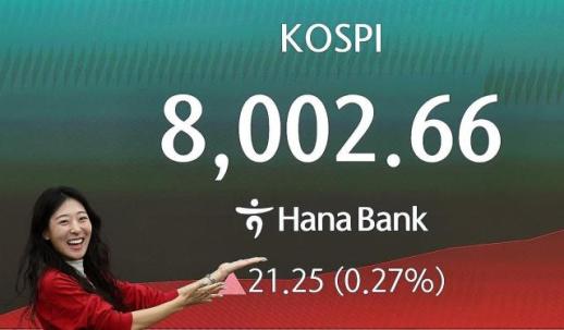 코스피, 8천피 탈환 성공… 2.84% 오른 8070.91 출발