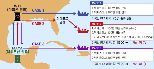 원유 직접운송 특례 예시 사진관세청