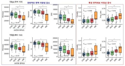 혈액 속 T세포로 뇌전증 판별… MRI 없이도 진단 가능성
