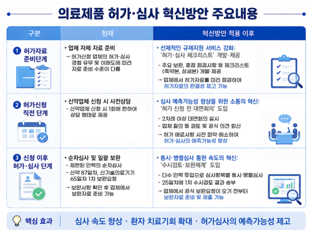 사진식약처