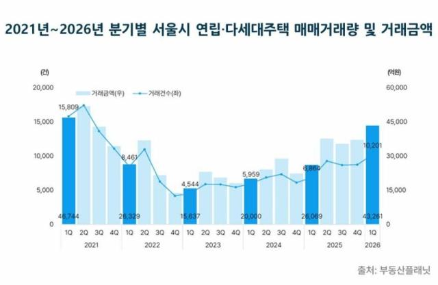 사진부동산플래닛
