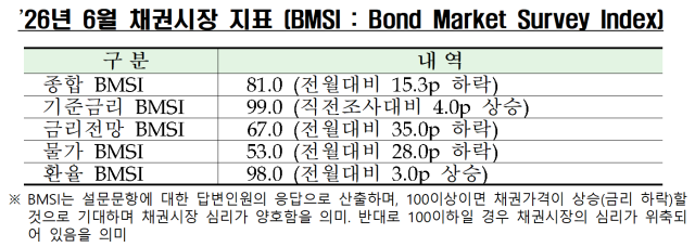 자료금융투자협회