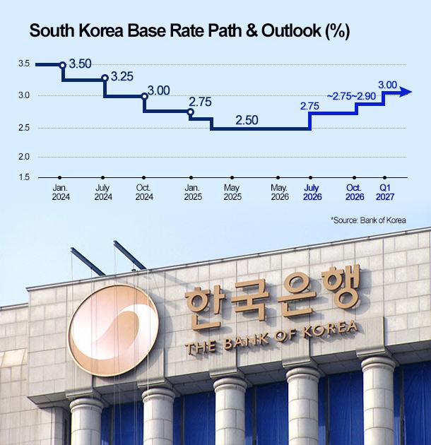 Graphics by AJP Song Ji-yoon