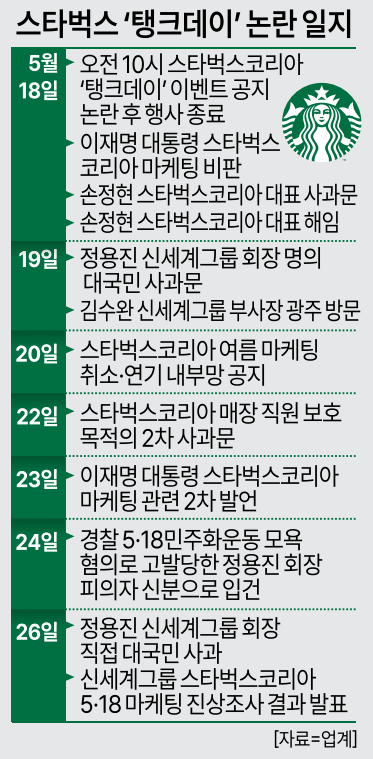 그래픽아주경제