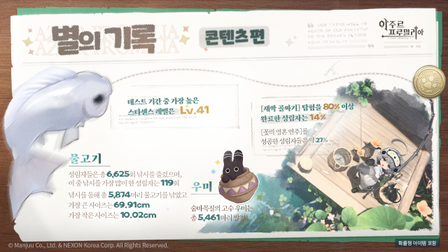 아주르 프로밀리아 CBT 인포그래픽 사진넥슨