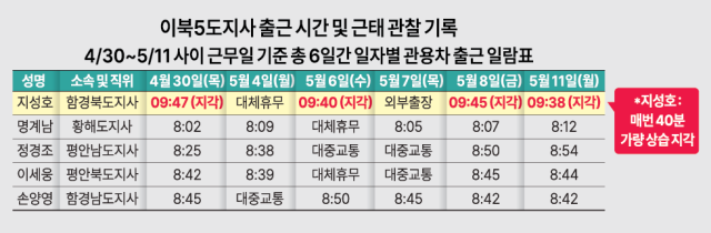 그래픽아주경제