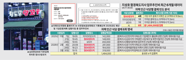 그래픽아주경제