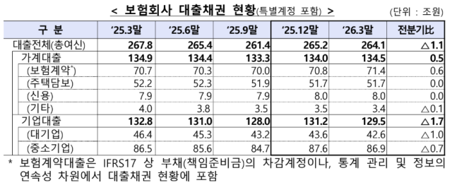 표금융감독원