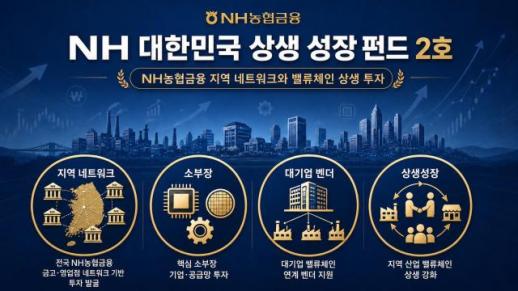 NH농협금융, 상생성장펀드 2호 출시…지역 산업 지원 확대