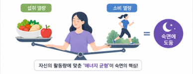많이보다 적절히 먹어라…여성 수면 좌우한 핵심 변수
