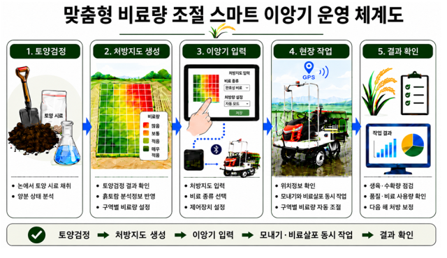 엠바고