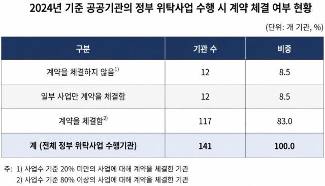 자료국회예산정책처