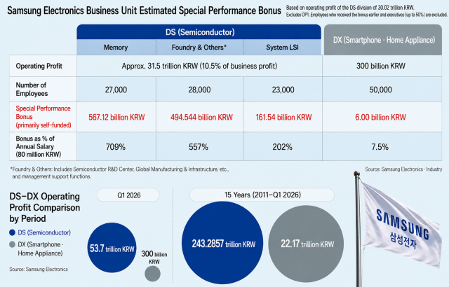 South Koreas AI bonus wars set off domino effect beyond chips