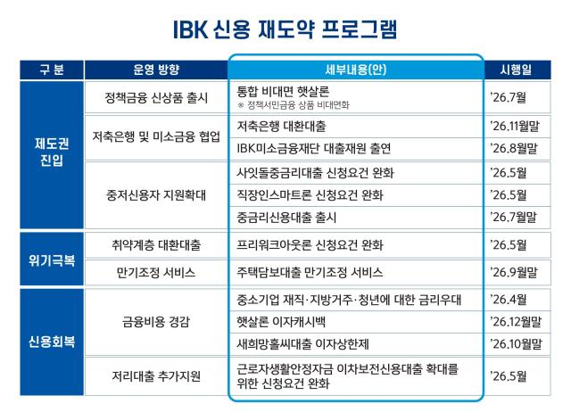 사진IBK기업은행