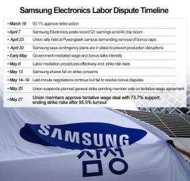 AJP Watch: Samsung puts on charm offensive after avoiding strike despite internal rift