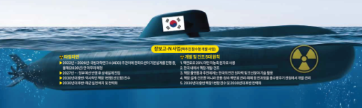 [K-핵잠 시대] 방산 게임체인저 떠오른 잠수함...디젤 캐나다 찍고 핵잠 수출 시대로