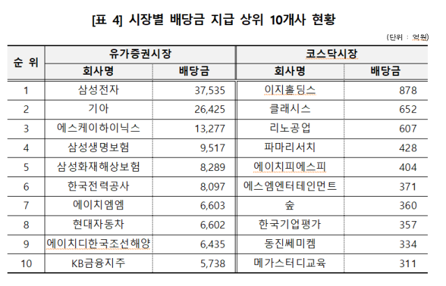 자료한국예탁결제원