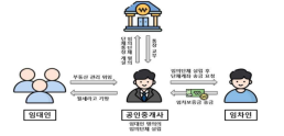 국민성장펀드 1호 신안우이 해상풍력 발전사업 본궤도…농협·부산은행 PF 참여