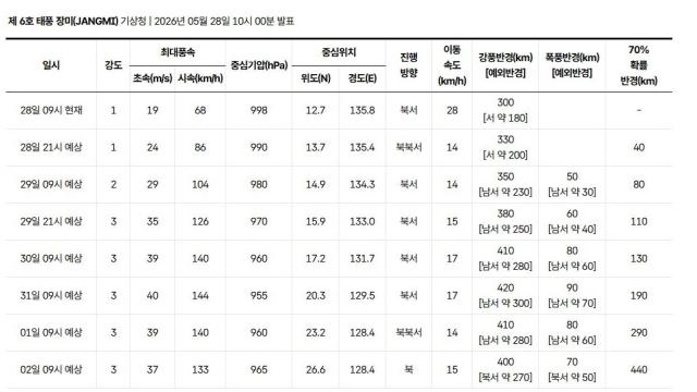 태풍 통보문 사진기상청