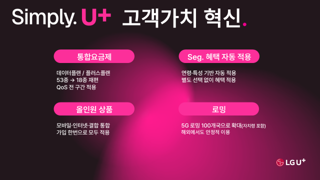 LG유플러스의 심플리 20 이미지 사진LG유플러스